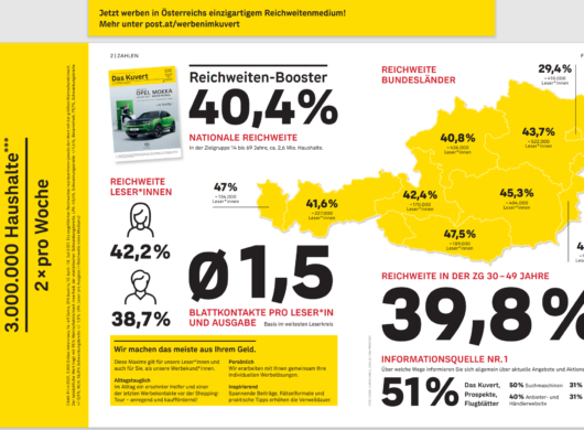 Table No Trash – Flugblätter im Kuvert