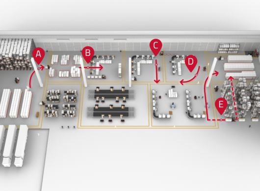 Am Offenen Herzen – Automation Step By Step